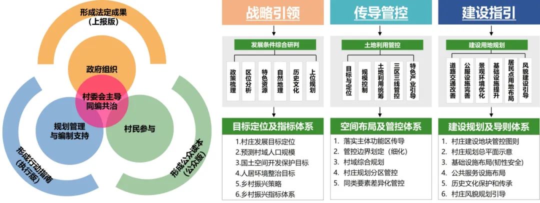 新书推荐 | 《理想空间》系列丛书《乡村振兴与村庄规划 :吉林探索》专辑 新书推荐 | 《理想空间》系列丛书《乡村振兴与村庄规划 :吉林探索》专辑