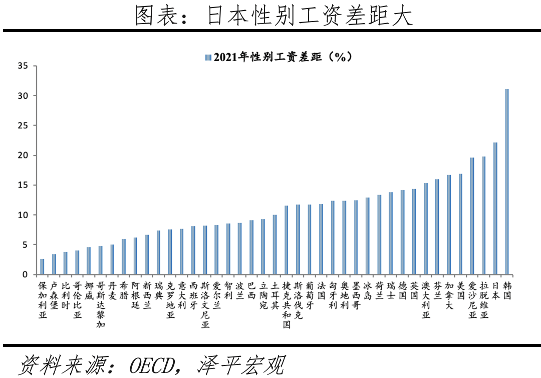 鼓励生育政策：是否真管用？