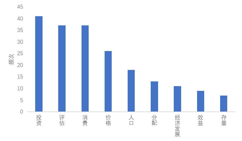 “十五五”趋势解读 | 对“十五五”时期总体发展思路的解读 “十五五”趋势解读 | 对“十五五”时期总体发展思路的解读