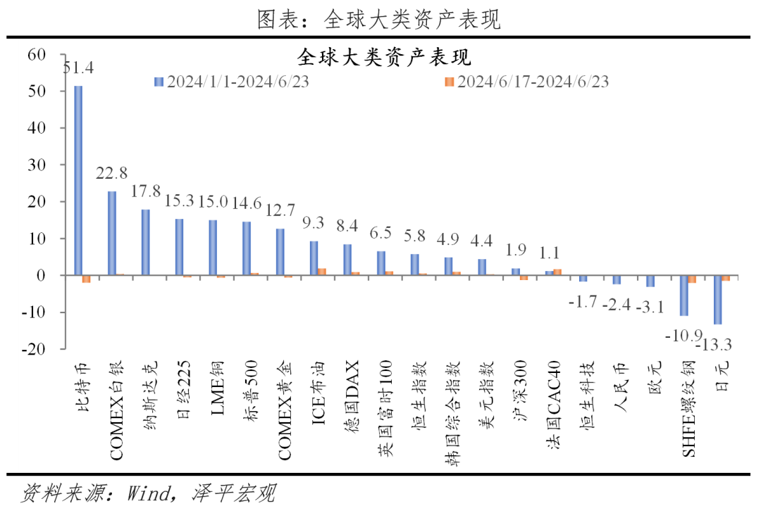 收储,放水——宏观周报 收储,放水——宏观周报
