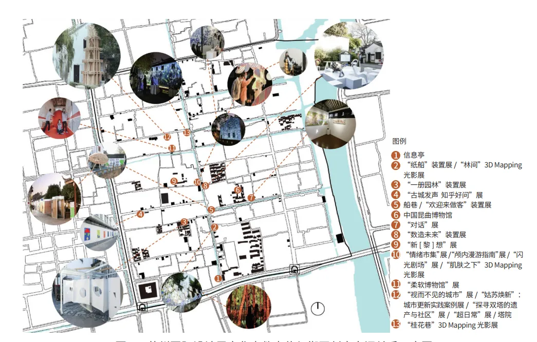 历史文化街区创意更新共生效应——以苏州平江历史文化街区为例