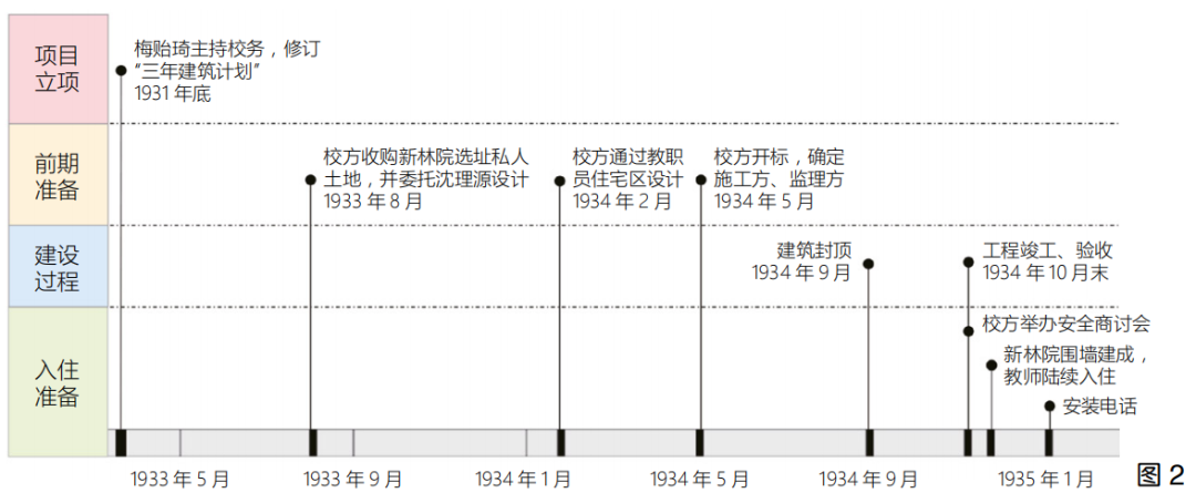历史语境下清华大学新林院住宅区遗产价值辨析 历史语境下清华大学新林院住宅区遗产价值辨析