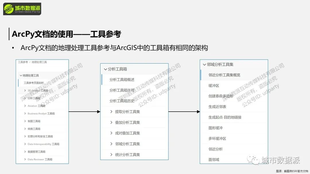 介绍一个非常好用的数据处理自动化和批量化工具给你！丨城市数据派