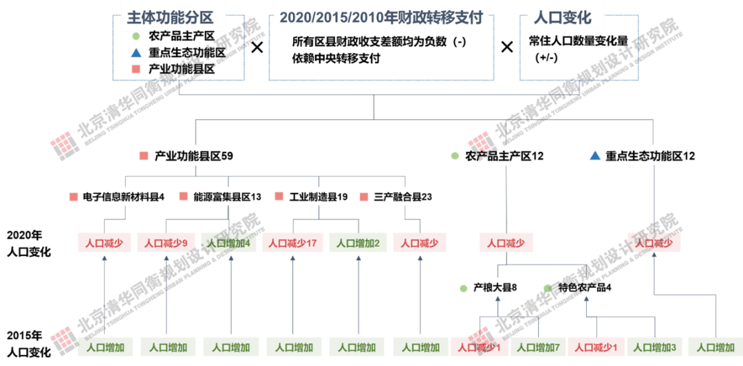 “十五五”趋势解读 | 县域产业转型升级之路