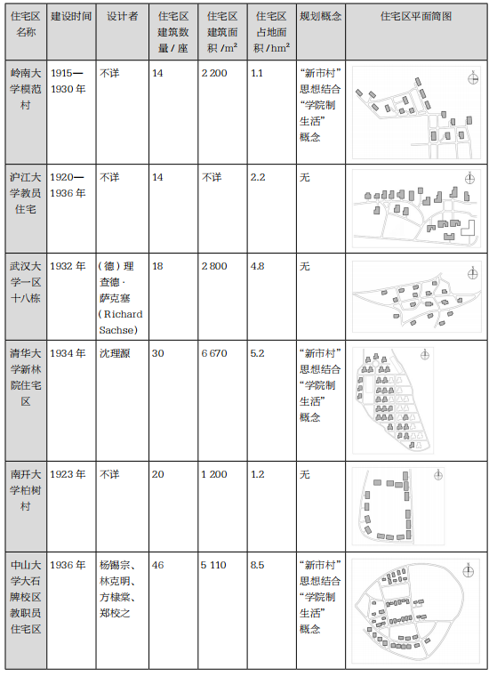 历史语境下清华大学新林院住宅区遗产价值辨析 历史语境下清华大学新林院住宅区遗产价值辨析