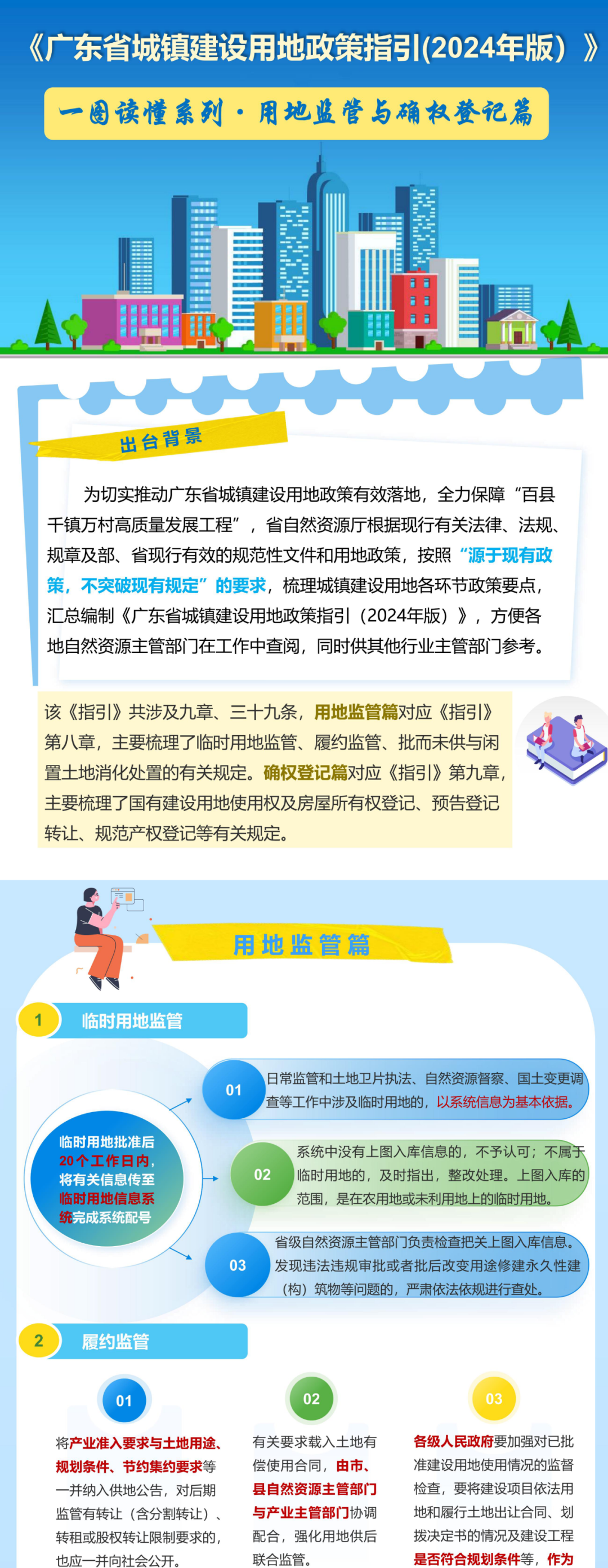 一图读懂丨《广东省城镇建设用地政策指引（2024年版）》用地监管与确权登记篇
