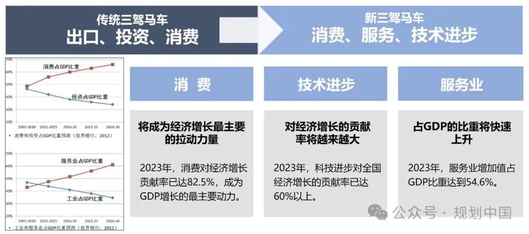 理论研究 | 王凯:城市更新与空间治理现代化 理论研究 | 王凯:城市更新与空间治理现代化