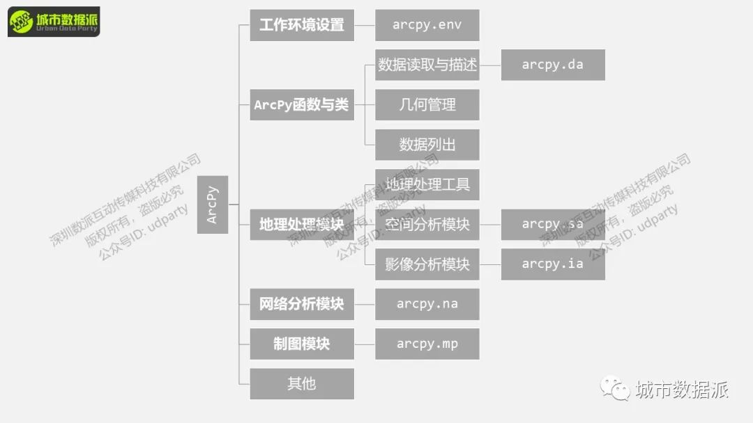 介绍一个非常好用的数据处理自动化和批量化工具给你！丨城市数据派