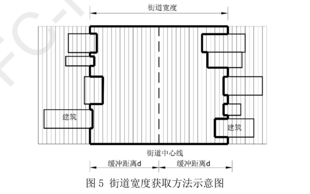 基于多源数据与图像分割、智能识别技术等，对街道近人空间的量化研究丨城市数据派