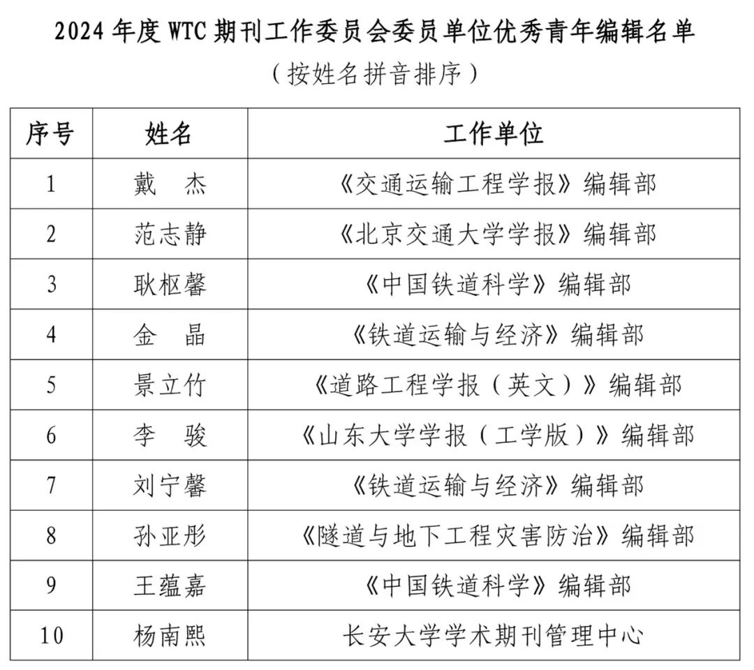 《城市交通》编辑部参加第八届世界交通运输大会 《城市交通》编辑部参加第八届世界交通运输大会