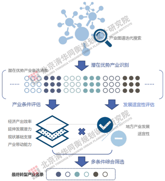 “十五五”趋势解读 | 县域产业转型升级之路