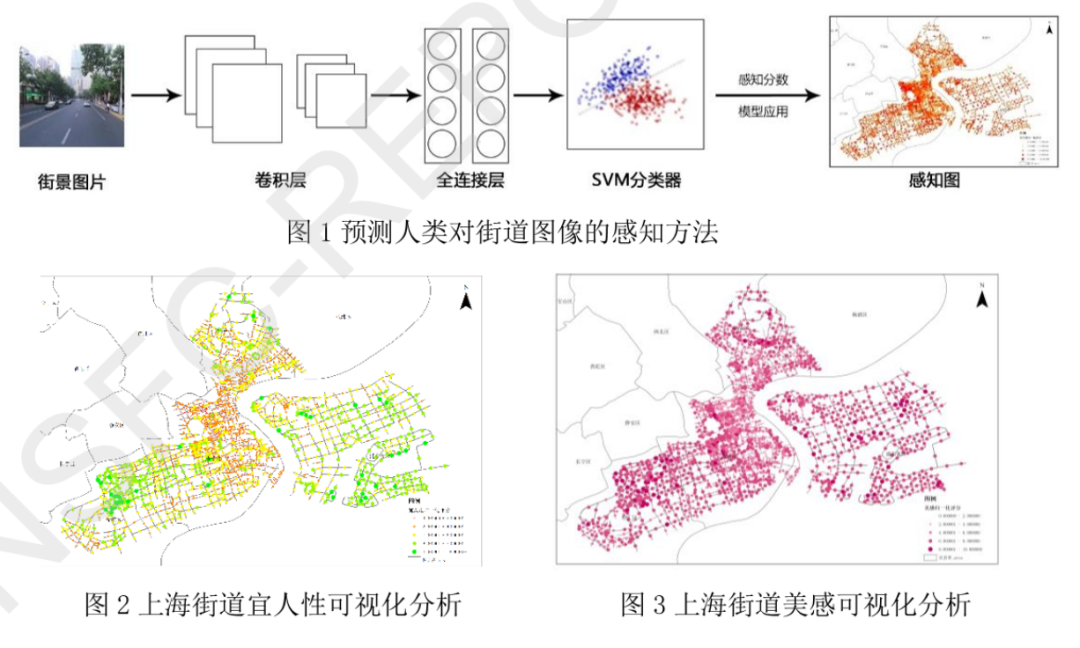 基于多源数据与图像分割、智能识别技术等，对街道近人空间的量化研究丨城市数据派