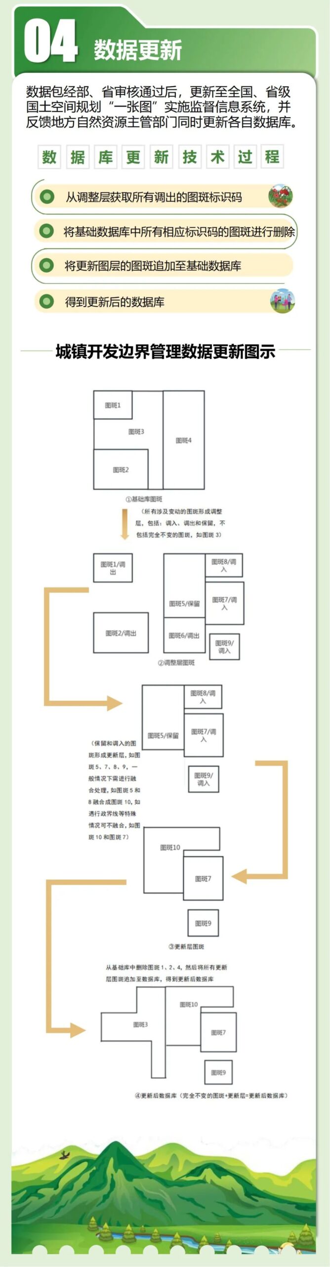 一图读懂 | 《广东省城镇开发边界管理成果数据汇交要求》