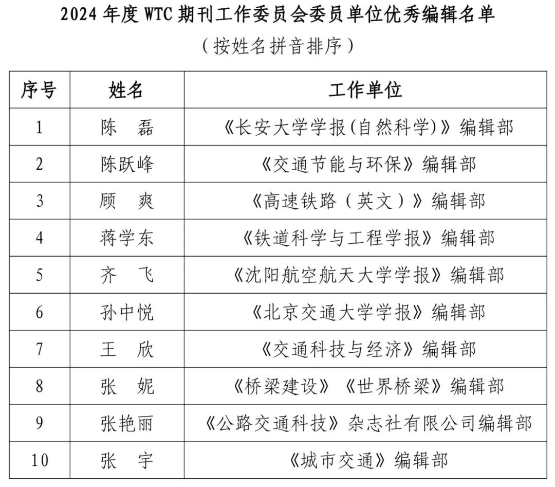 《城市交通》编辑部参加第八届世界交通运输大会 《城市交通》编辑部参加第八届世界交通运输大会