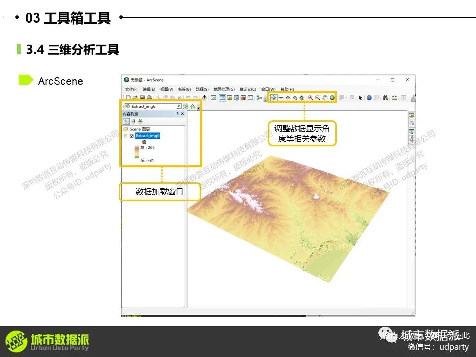零基础ArcGIS教程：设施选址、“多规合一”比对、用地适宜性评价等丨城市数据派