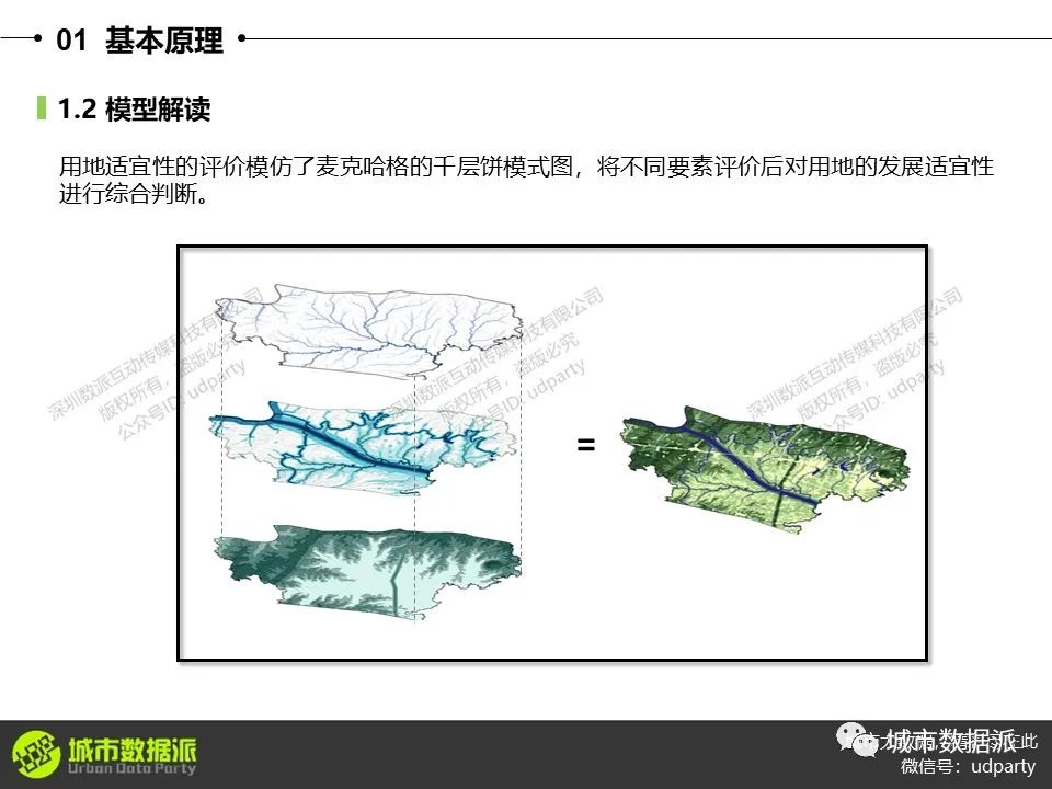 零基础ArcGIS教程：设施选址、“多规合一”比对、用地适宜性评价等丨城市数据派