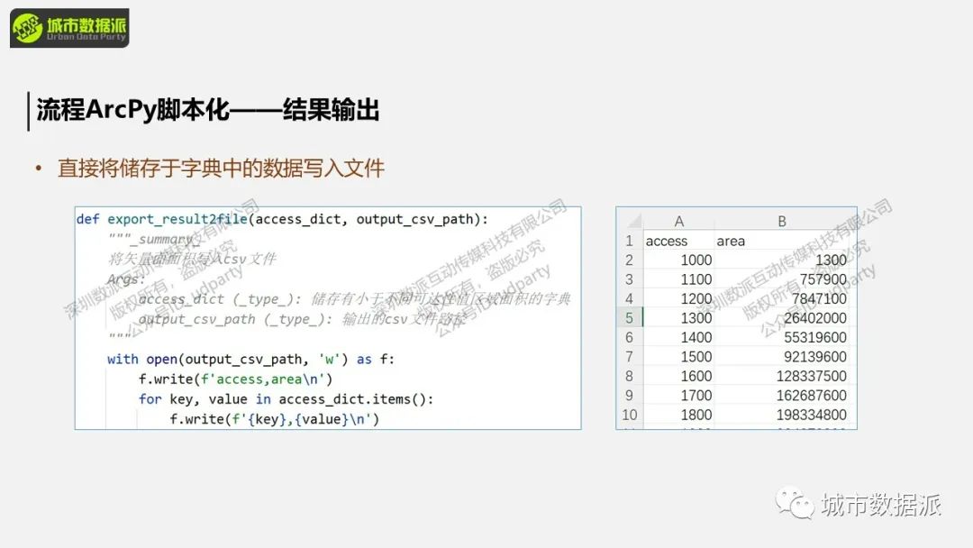 【ArcPy城市计算】如何按照需求建模并脚本化空间分析？丨城市数据派