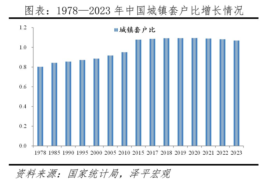 中国住房存量测算报告:2024 中国住房存量测算报告:2024