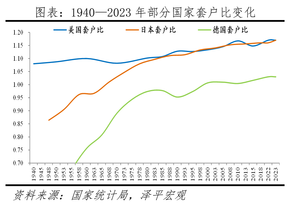 中国住房存量测算报告:2024 中国住房存量测算报告:2024