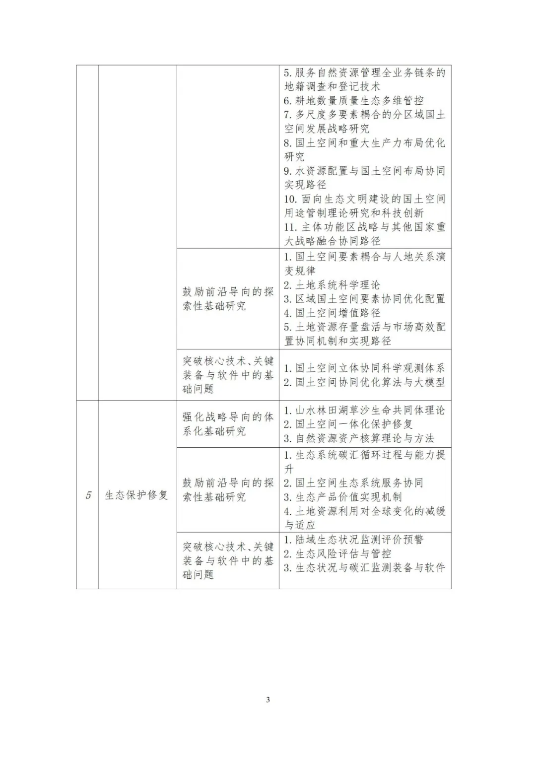 自然资源部印发《关于加强自然资源领域基础研究的若干举措》 自然资源部印发《关于加强自然资源领域基础研究的若干举措》