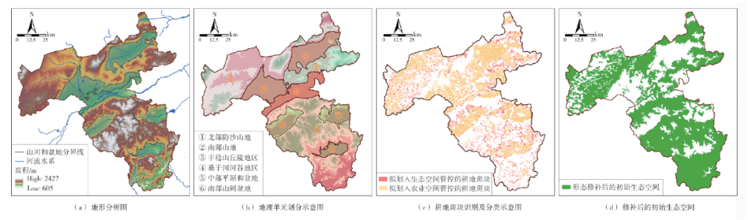学术采撷 | ​“斑块—分区”关系视角下生态控制区识别和划定的技术方法