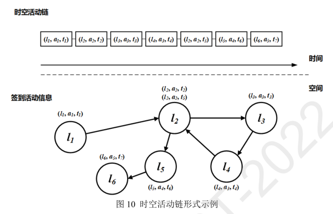 一种创新的个体、群体时空活动的识别、建模、表示、分析和应用方法系统丨城市数据派