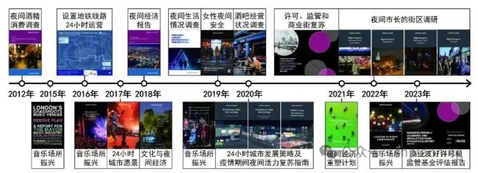 理论研究 | 24小时城市的国际经验与启示——以伦敦、纽约和东京为例 理论研究 | 24小时城市的国际经验与启示——以伦敦、纽约和东京为例