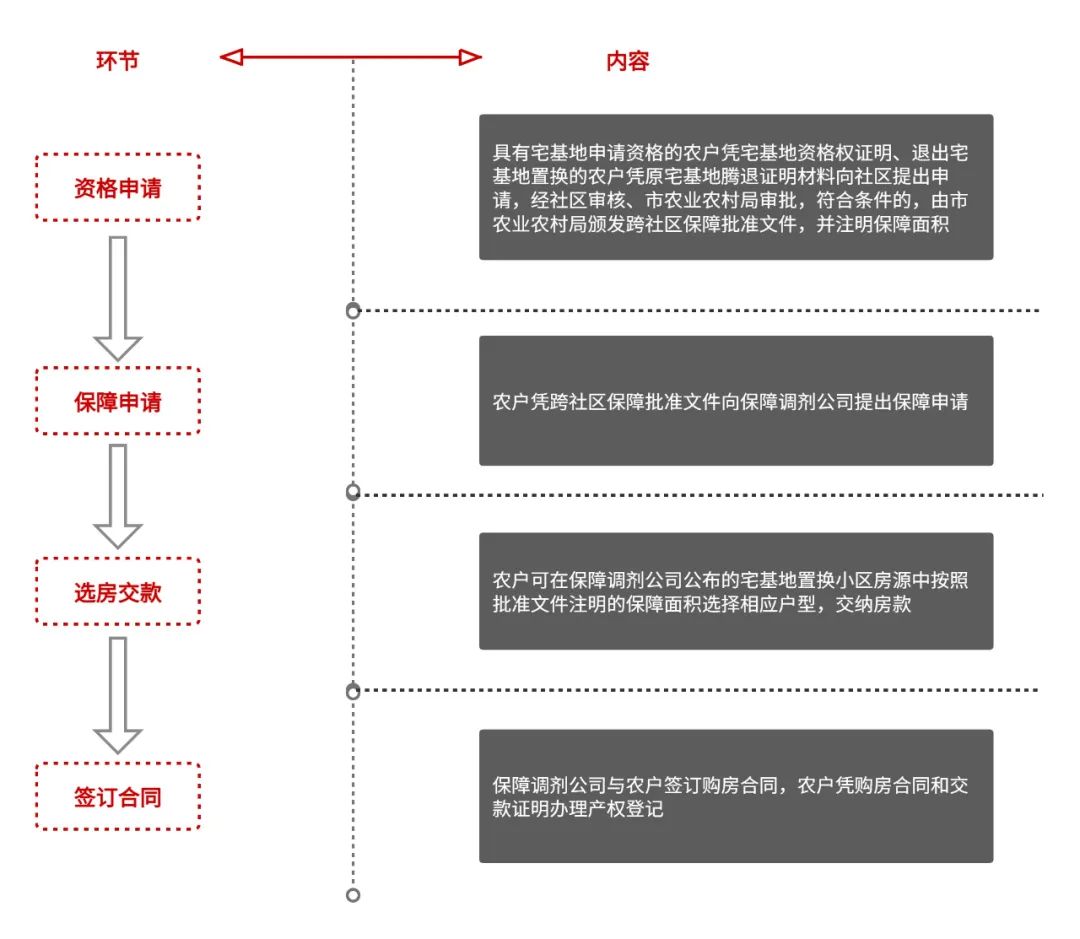 乡村振兴五块地⑩︱宅基地跨区域有偿调剂使用三种模式