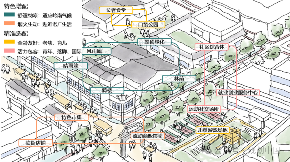 广州新一轮城市战略的逻辑线索与工作特点