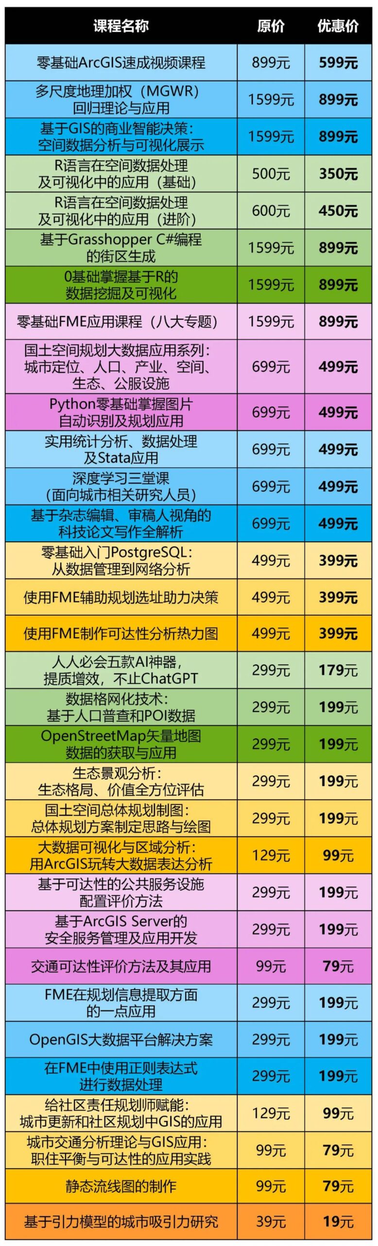 生成设计完整流程是怎样的？丨城市数据派