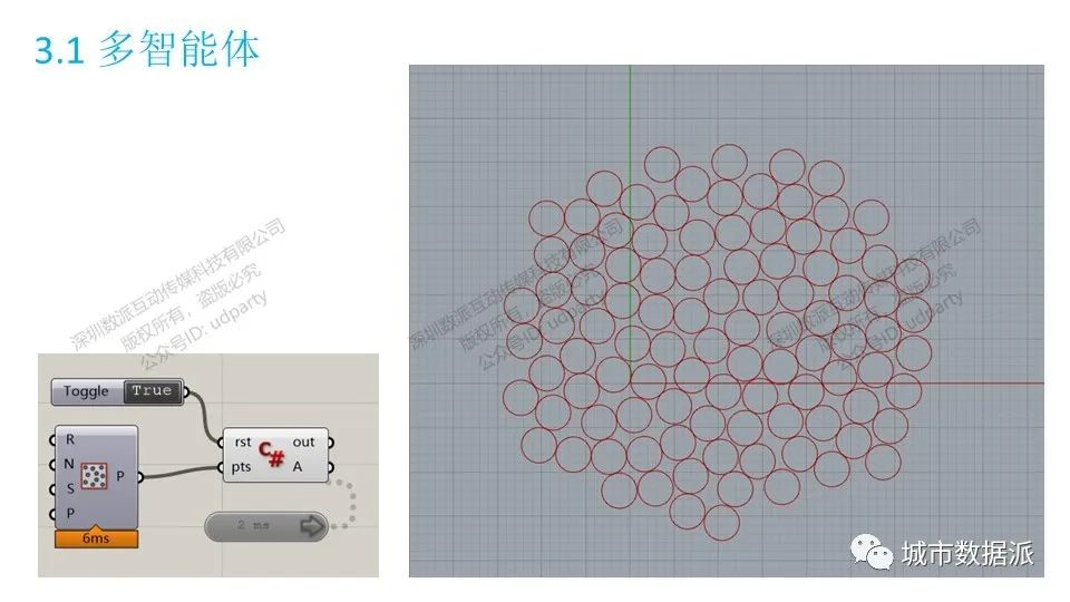 生成设计完整流程是怎样的？丨城市数据派
