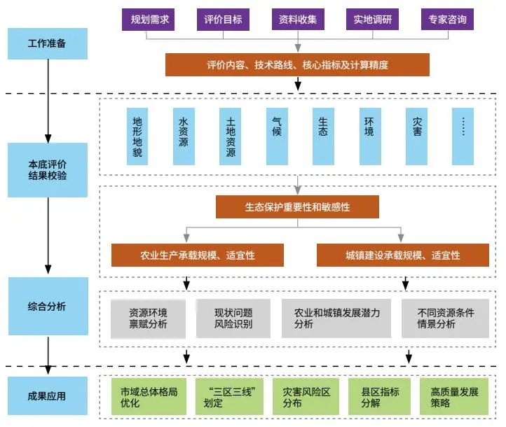 国土空间总体规划的探索与思考