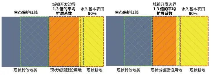 国土空间总体规划的探索与思考