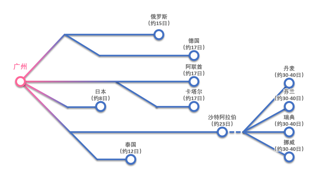 产业链洞察㉖|跨越山海,广州新能源汽车出海情况分析与建议 产业链洞察㉖|跨越山海,广州新能源汽车出海情况分析与建议