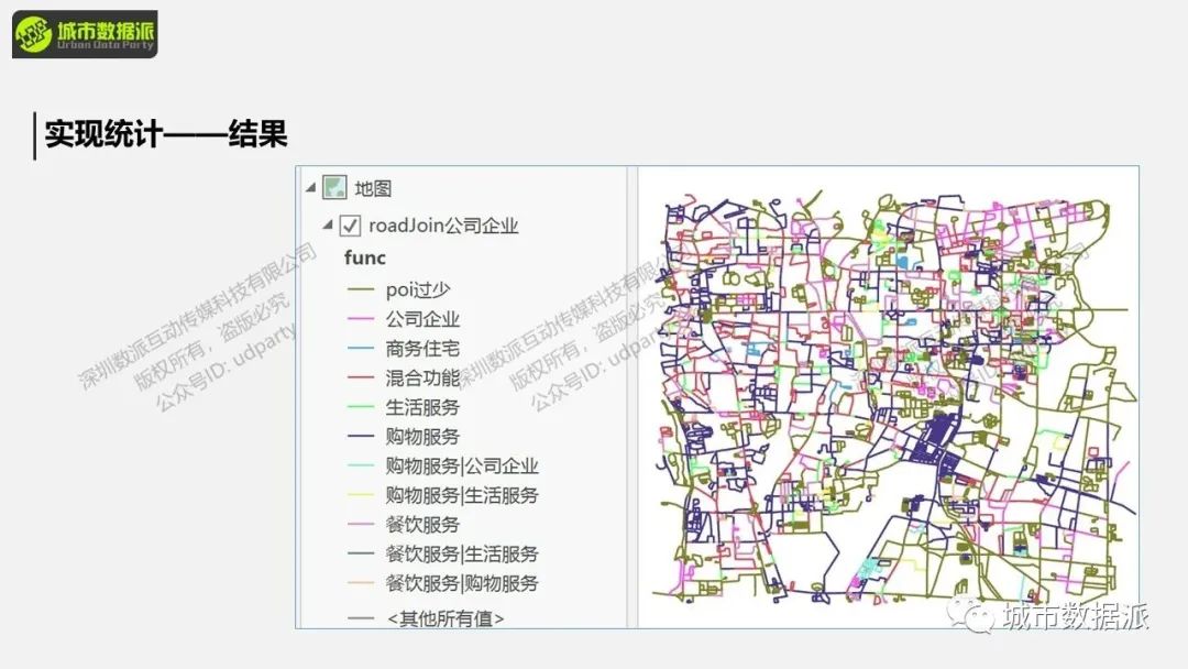 【案例分享】有哪些能立即用得上的城市计算实践技术与方法？丨城市数据派