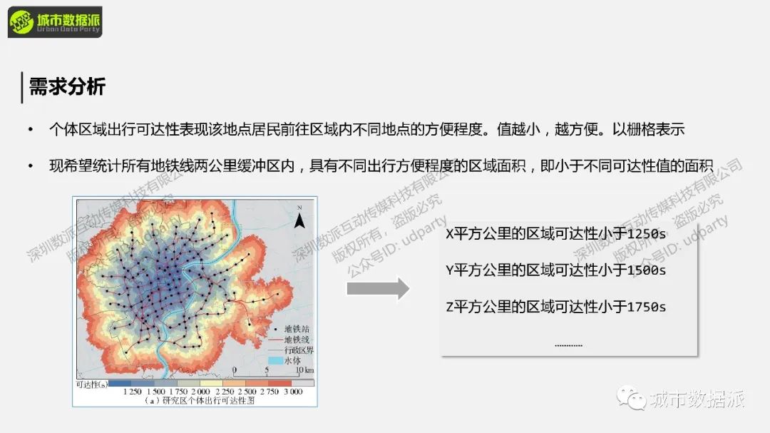 【案例分享】有哪些能立即用得上的城市计算实践技术与方法？丨城市数据派