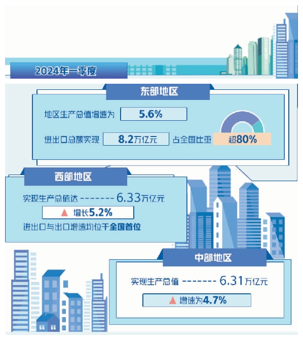 专家视点 | 肖金成:发挥比较优势缩小区域差距 专家视点 | 肖金成:发挥比较优势缩小区域差距