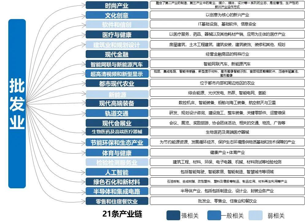 产业链洞察㉗|传承商都商贸基因,激发流通新质活力——广州批发业发展观察 产业链洞察㉗|传承商都商贸基因,激发流通新质活力——广州批发业发展观察
