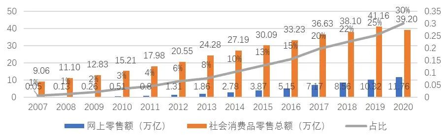 产业链洞察㉗|传承商都商贸基因,激发流通新质活力——广州批发业发展观察 产业链洞察㉗|传承商都商贸基因,激发流通新质活力——广州批发业发展观察