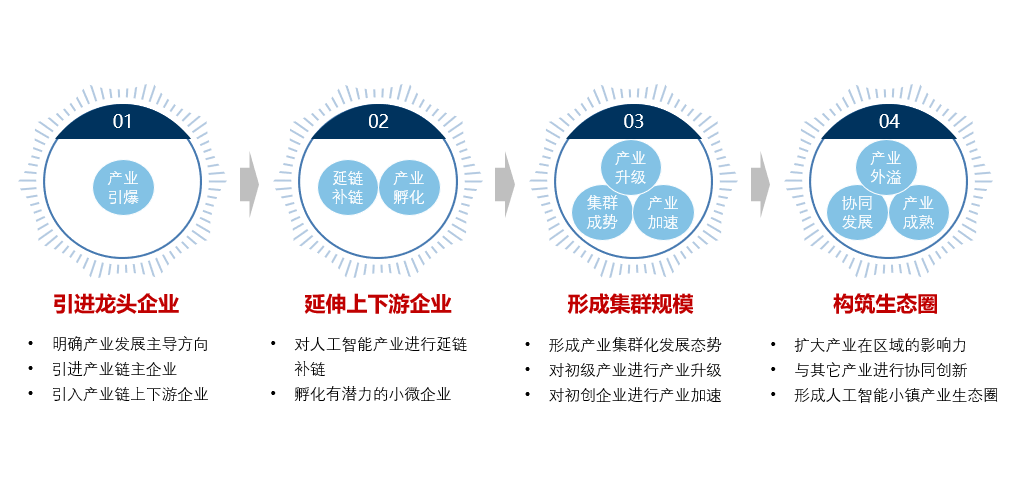 人工智能产业谷 生态智慧科技镇——福州永泰人工智能小镇策划实践 人工智能产业谷 生态智慧科技镇——福州永泰人工智能小镇策划实践