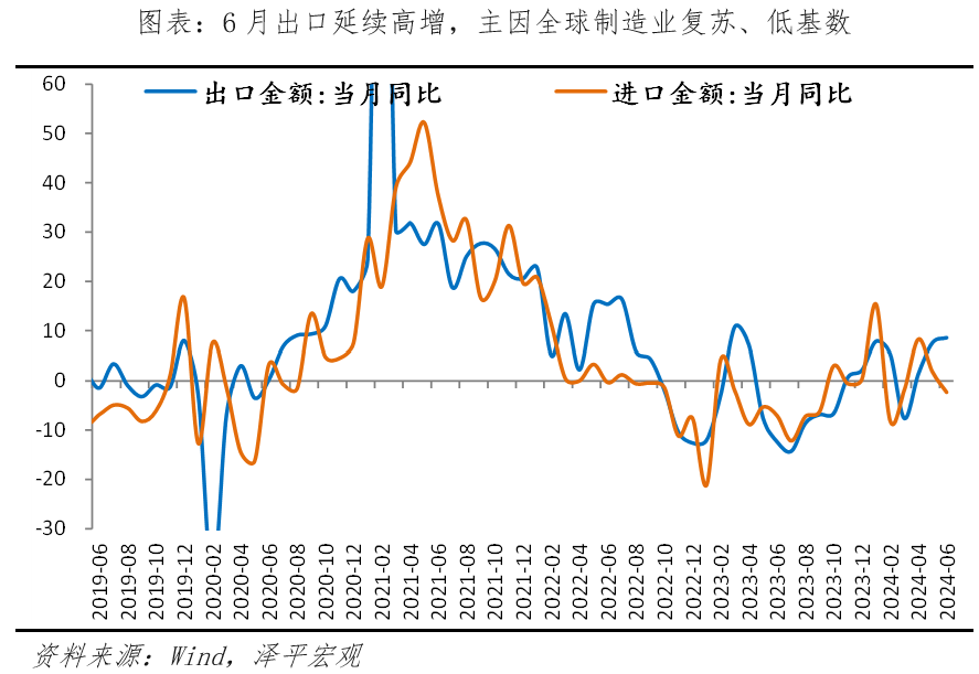 宏观放水，微观放活——宏观周报