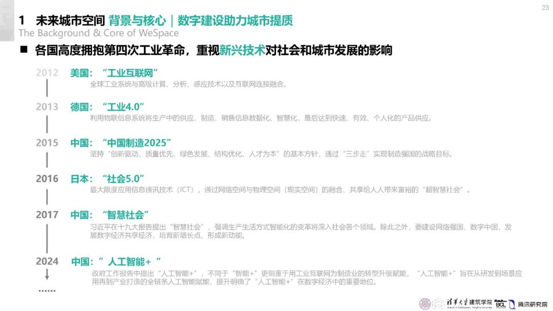 清华与腾讯联合发布“WeSpace 3.0·未来城市空间 3.0”报告，展望近未来城市空间场景