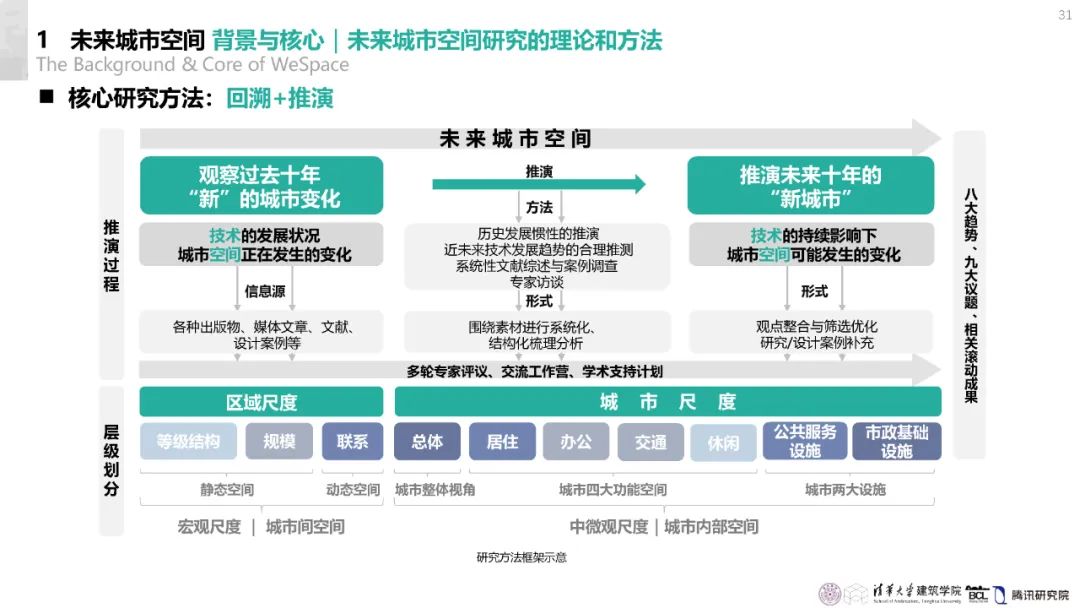 清华与腾讯联合发布“WeSpace 3.0·未来城市空间 3.0”报告，展望近未来城市空间场景