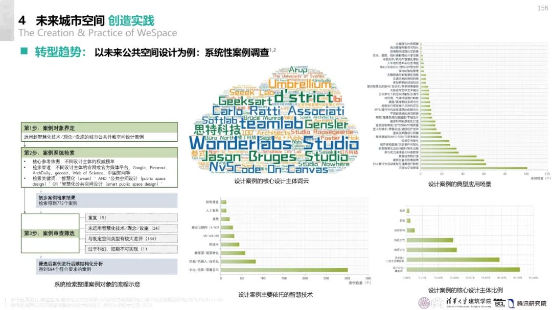 清华与腾讯联合发布“WeSpace 3.0·未来城市空间 3.0”报告，展望近未来城市空间场景