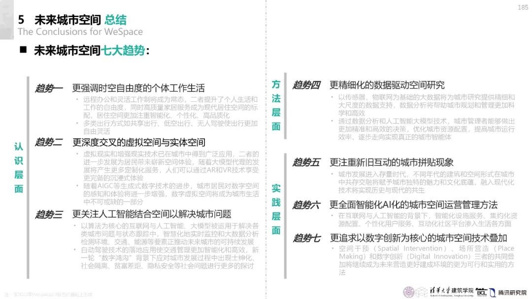 清华与腾讯联合发布“WeSpace 3.0·未来城市空间 3.0”报告，展望近未来城市空间场景
