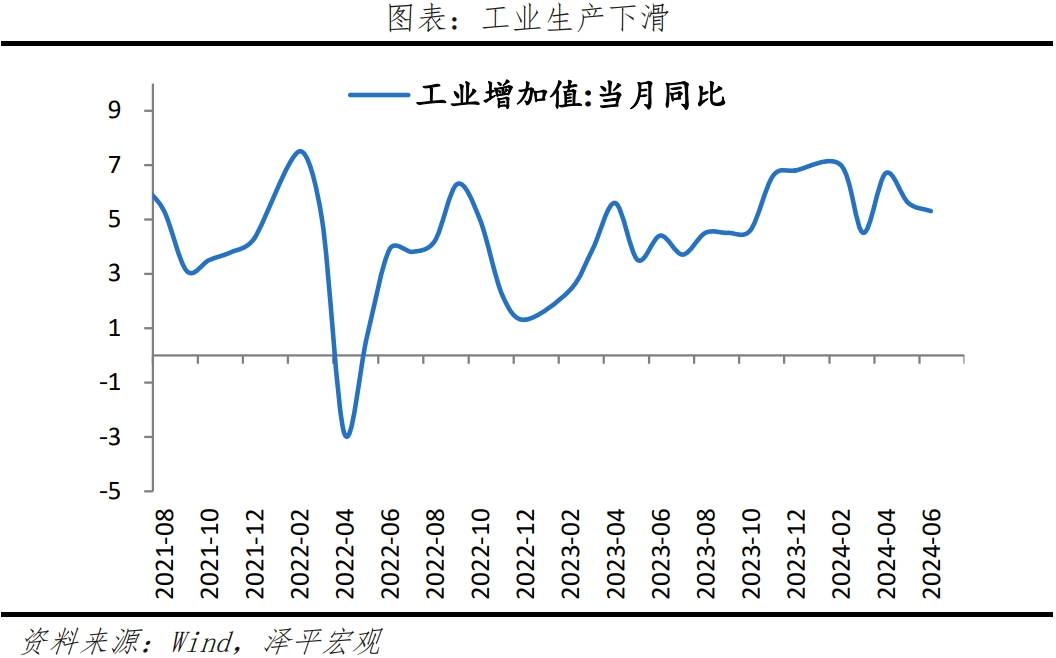 经济放缓,该放水了 经济放缓,该放水了