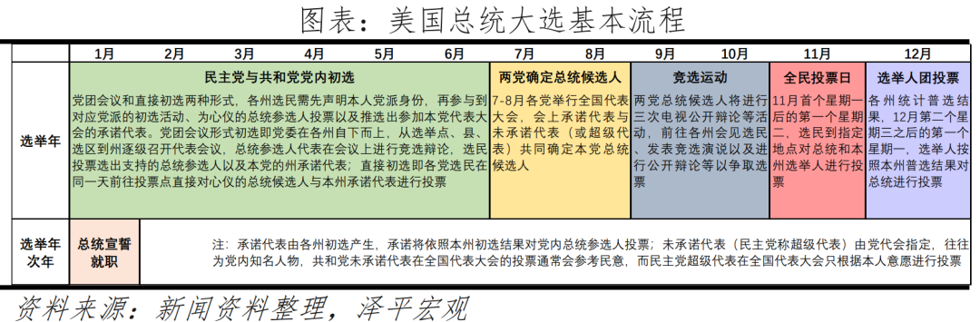 美国大选展望:特朗普会否重返白宫及影响 美国大选展望:特朗普会否重返白宫及影响