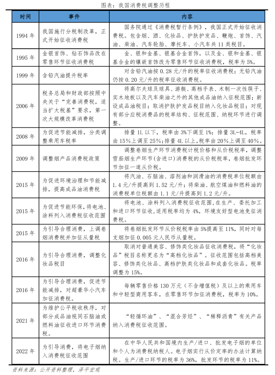 新一轮财税改革箭在弦上 新一轮财税改革箭在弦上