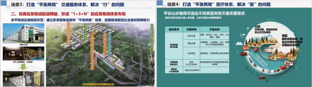 “平急两用”公共基础设施建设规划要点与实践案例 “平急两用”公共基础设施建设规划要点与实践案例