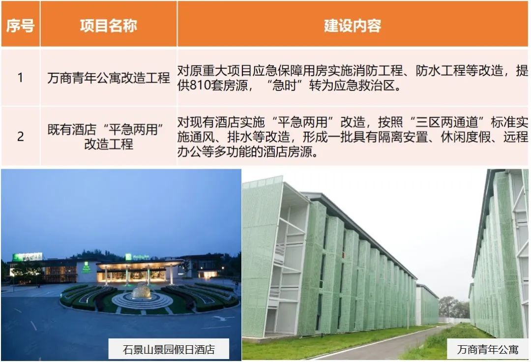 “平急两用”公共基础设施建设规划要点与实践案例 “平急两用”公共基础设施建设规划要点与实践案例